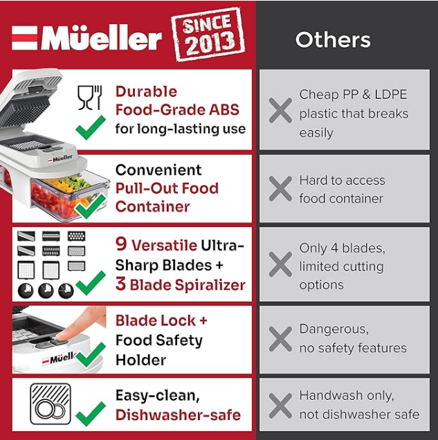 16/25 in 1 Multifunctional Vegetable Chopper Handle Food Grate Food Chopper Vegetable Slicer Dicer Cut Kitchen Items cocina tool